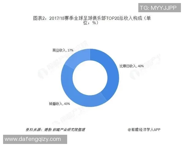 中国足球预测新趋势分析及未来发展展望探讨